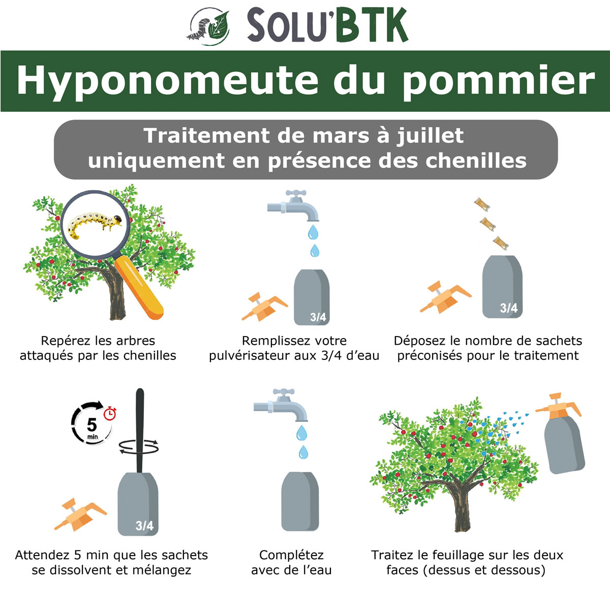 Insecticide BTK de biocontrôle contre l