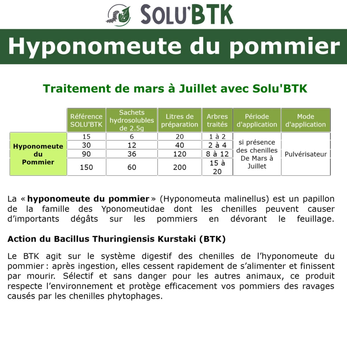 Insecticide BTK de biocontrôle contre l