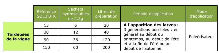 Insecticide BTK de biocontrôle contre les tordeuses des vignes (Eudémis, Cochylis, Eulia), SOLU