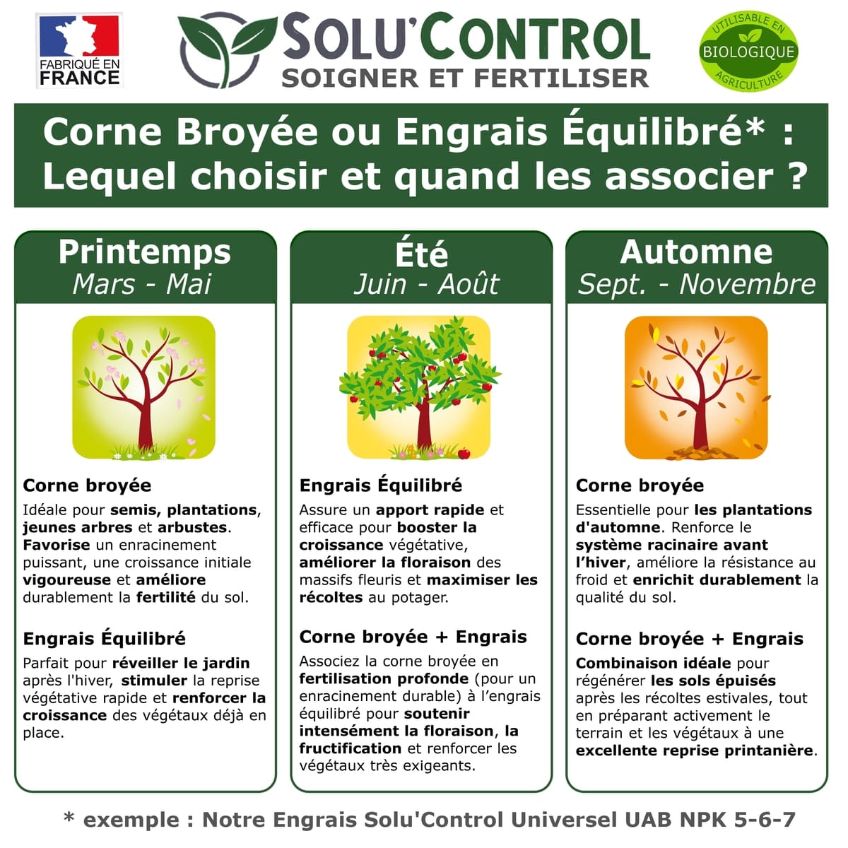 Corne Broyée SoluControl - Poudre - Copeaux- Pellets - Engrais Azoté 100% Naturel