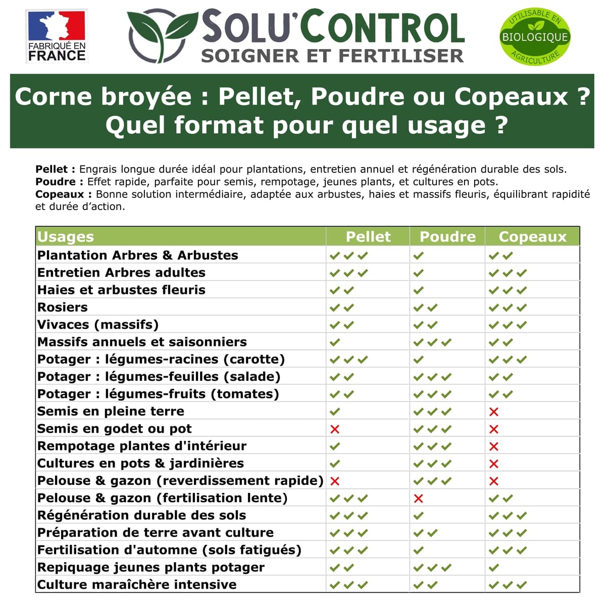 Corne Broyée SoluControl - Poudre - Copeaux- Pellets - Engrais Azoté 100% Naturel