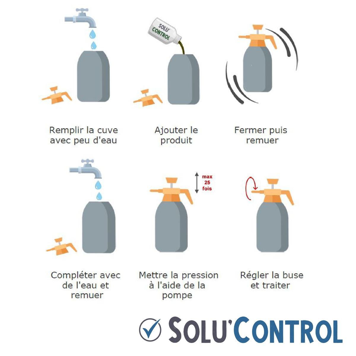 Pulvérisateur, Solu